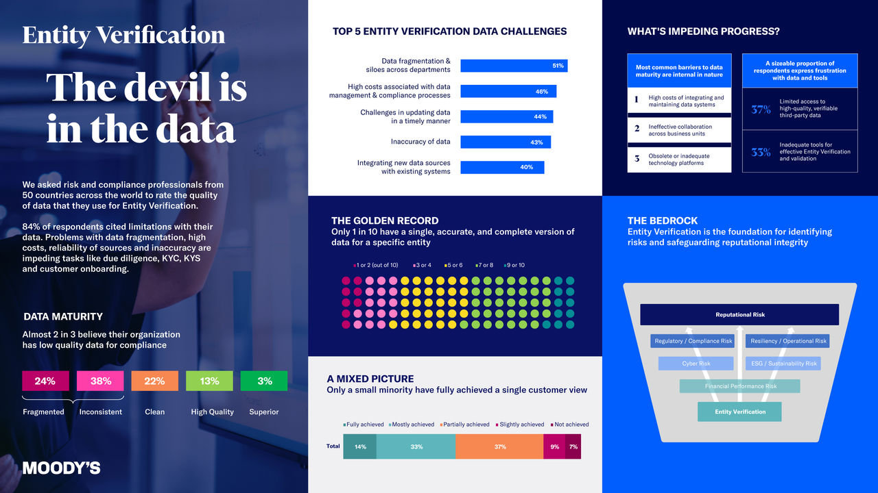The devil is in the data infographic