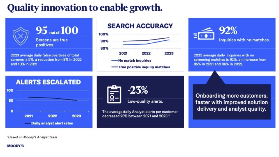 Infographic showing quality innovation to enable growth