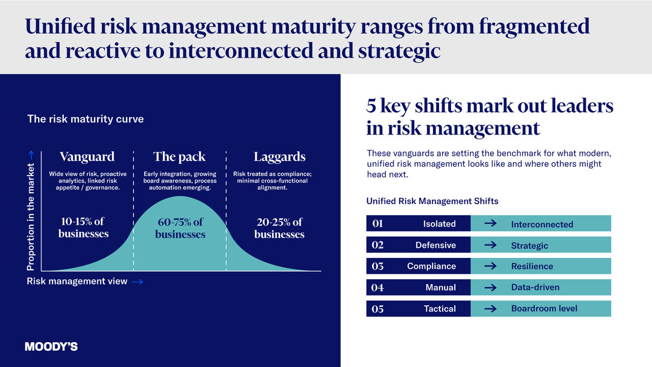The compliance officer of the future infographic