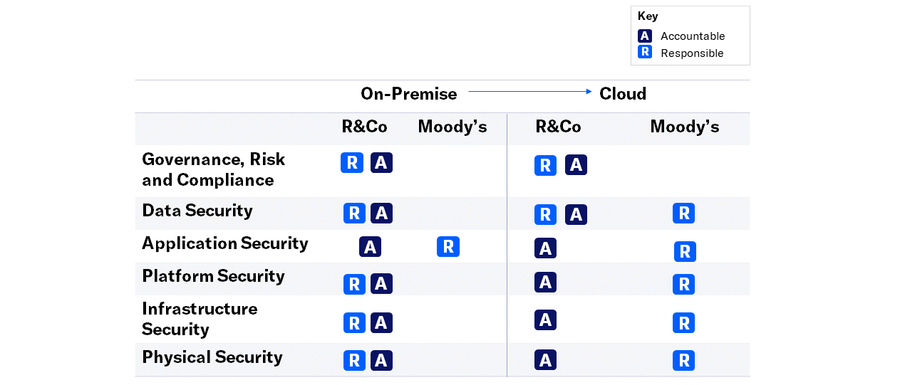 Key recommendations for moving to a second-generation deposits modeling framework