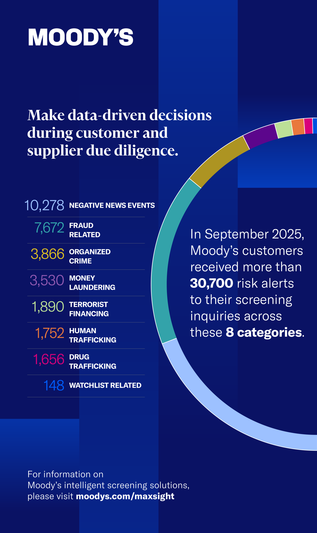 Grid database risk alerts - September 2025
